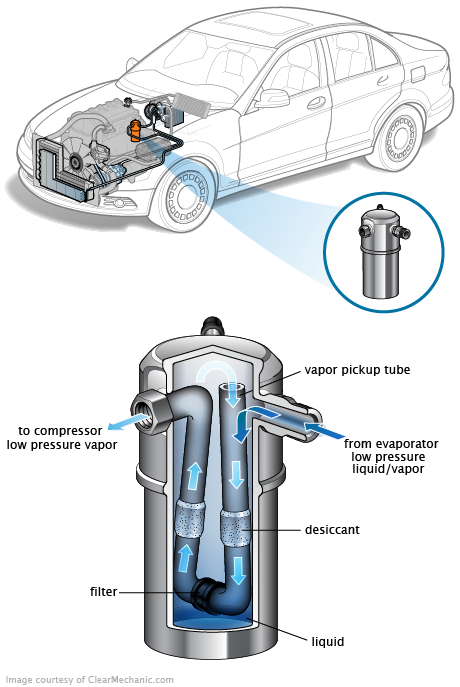 See P320E repair manual